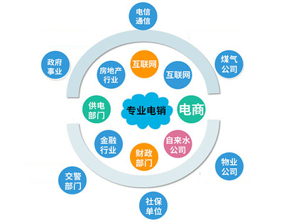 電話回撥軟件,外呼回撥系統銷售型企業必備軟件
